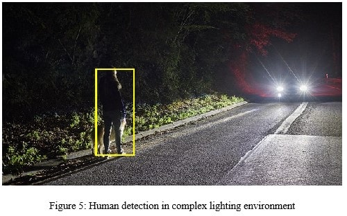 Figure 5: Human detection in complex lighting environment