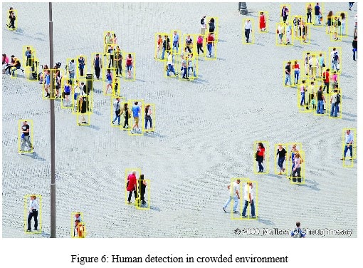 Figure 6: Human detection in crowded environment