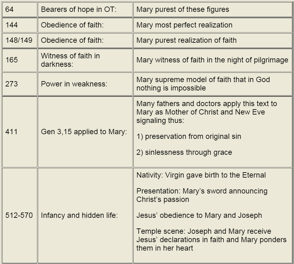 catechetical_teaching_and_mary_01
