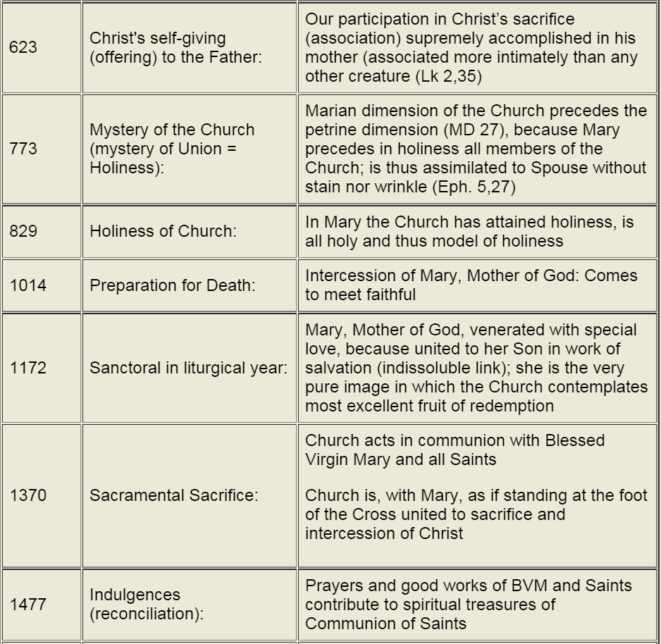 catechetical_teaching_and_mary_02